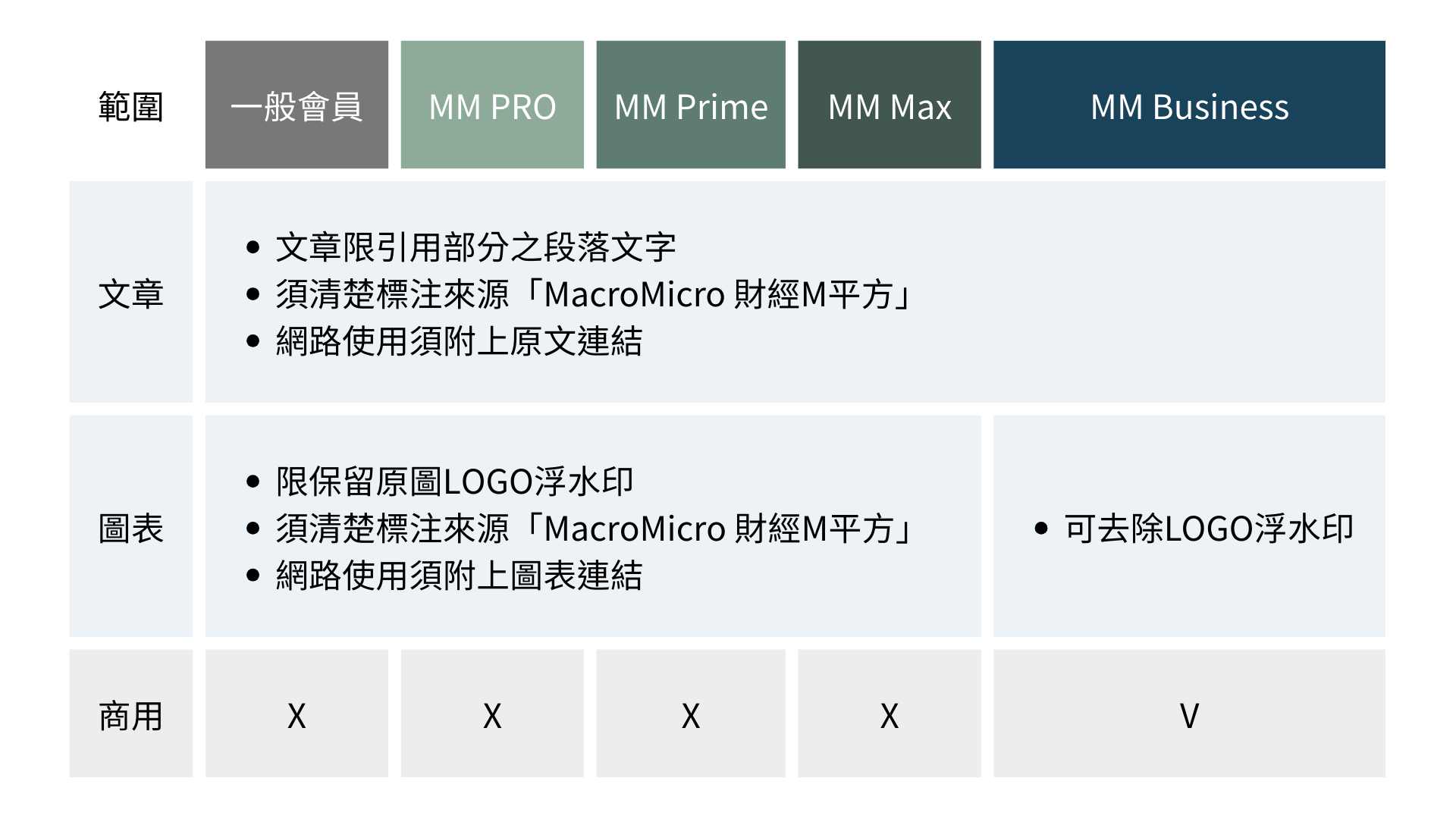 文章限引用部分之段落文字 • 須清楚標注來源「MacroMicro 財經M平方」 • 網路使用須附上-5.png