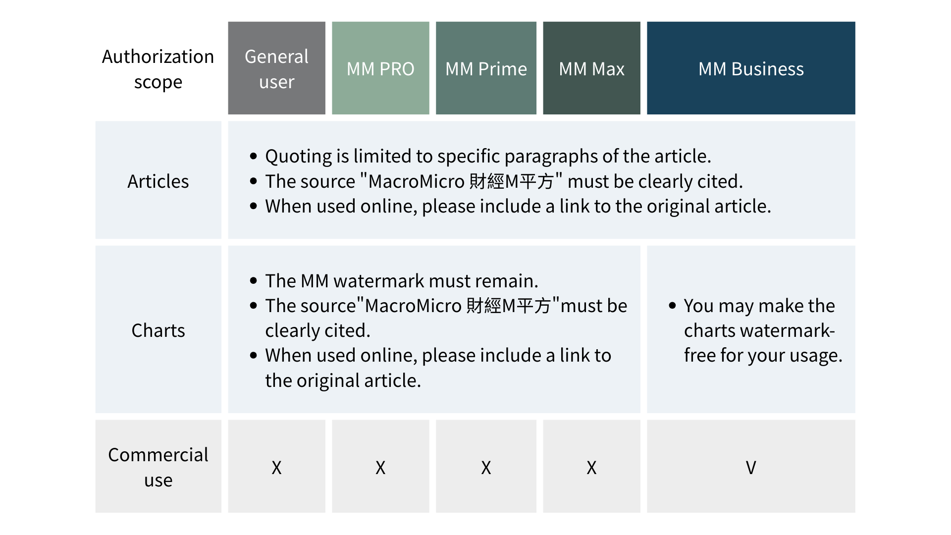 文章限引用部分之段落文字 • 須清楚標注來源「MacroMicro 財經M平方」 • 網路使用須附上-6.png